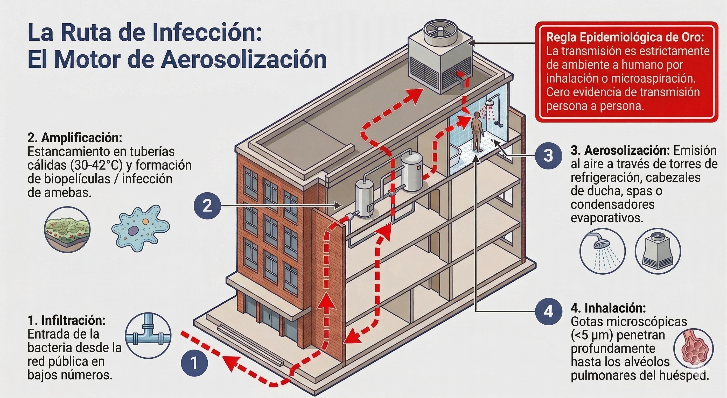 Clasificación de instalaciones con mayor riesgo de Legionella según RD 487/2022
